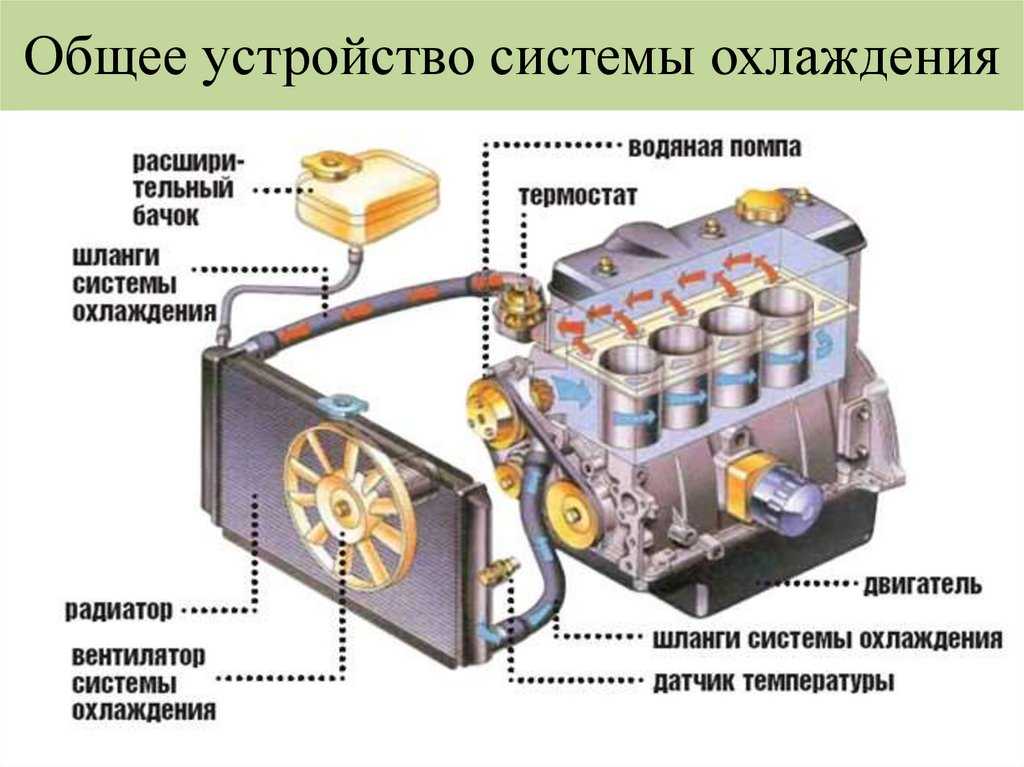 Типичные неисправности системы охлаждения двигателя (информационная статья).