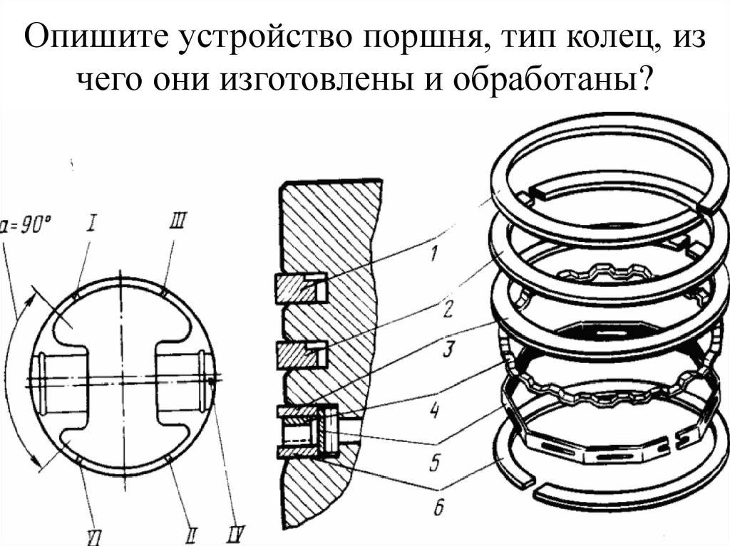 Все о поршневых кольцах. Часть 2 – материалы изготовления.