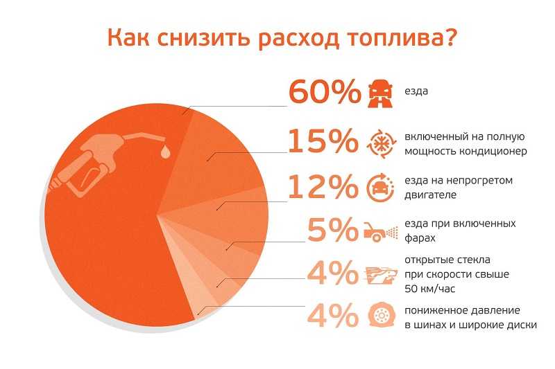Как снизить расход бензина на автомобиле своими руками