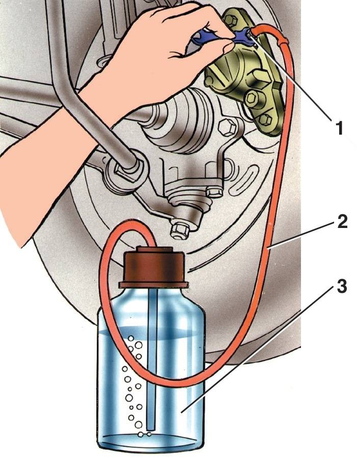 Схема прокачки тормозной жидкости