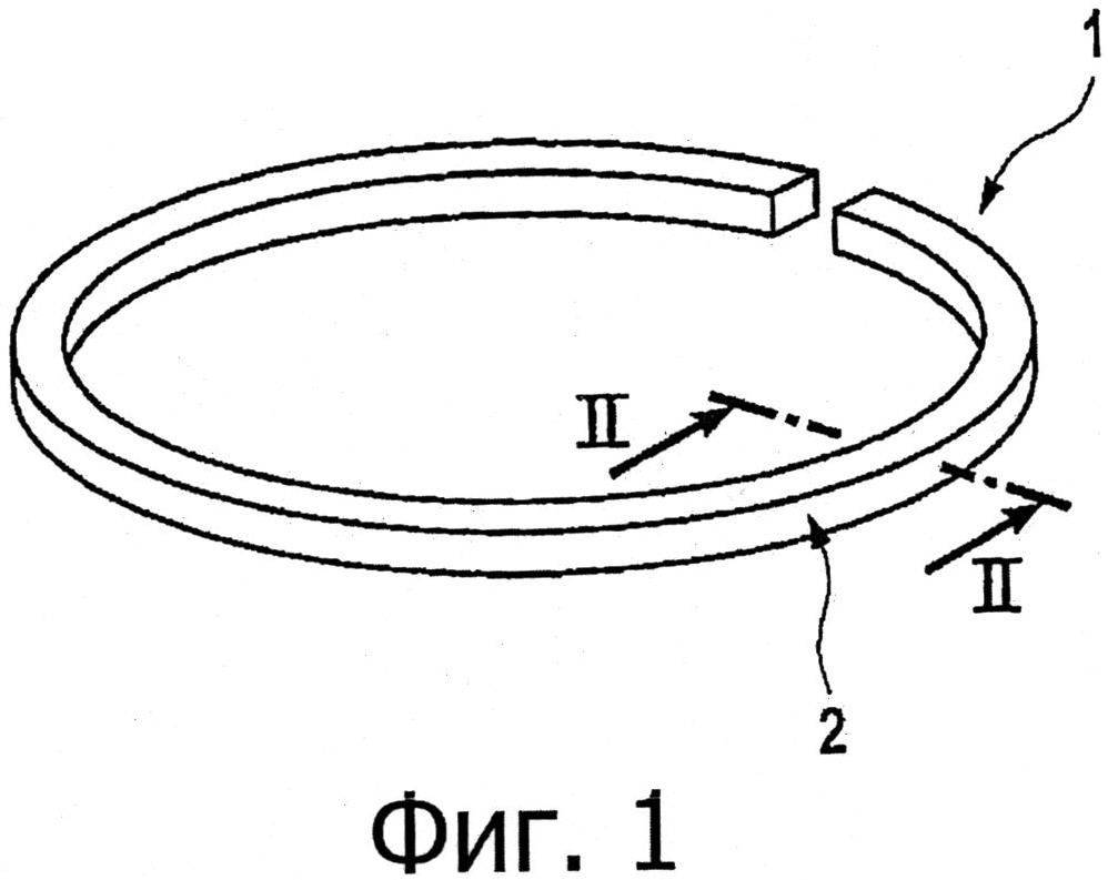 Схема установки колец на поршень ВАЗ 2101. Надписи на поршневых кольцах. Поршневые кольца патенты. Нанесение покрытий на поршневых колец. Как подобрать поршневые кольца