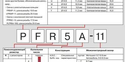 Подбор по автомобилю свечей зажигания ngk