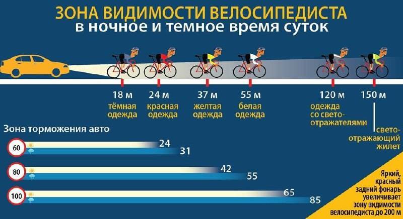 Почему падает мощность скутера после нескольких километров непрерывной езды
