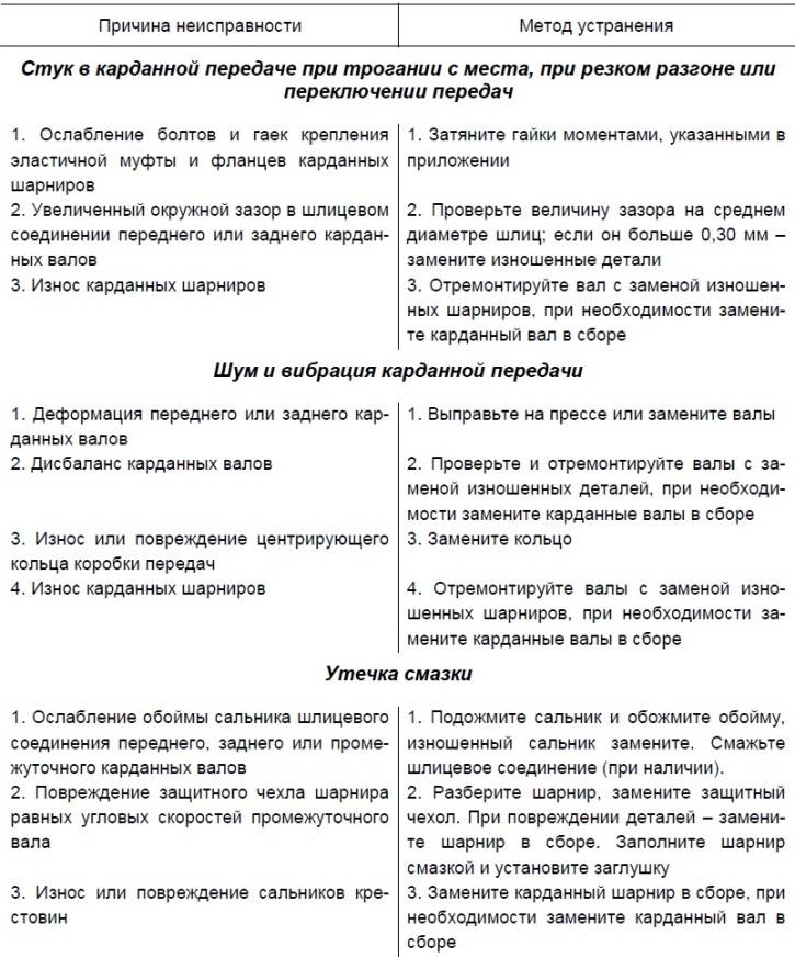Карданная передача назначение и устройство важнейшего механизма трансмиссии