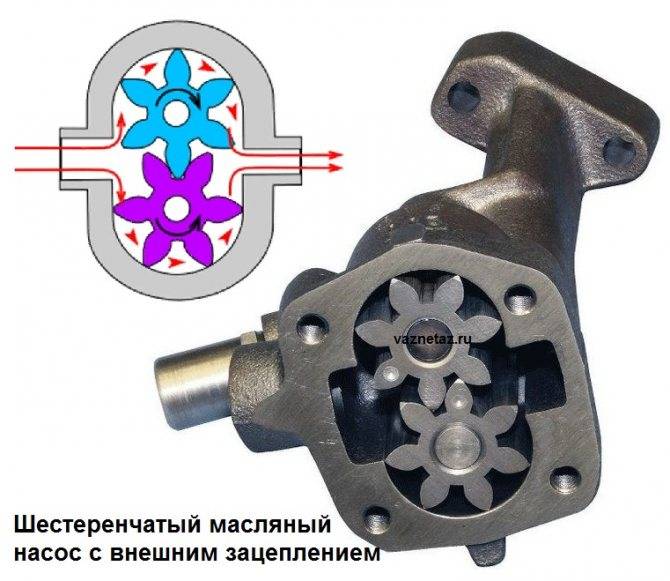 Что такое масляный насос, какие они бывают?