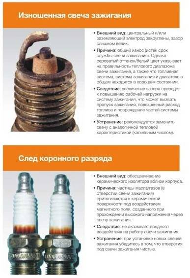 Состояние свечей зажигания по внешнему виду