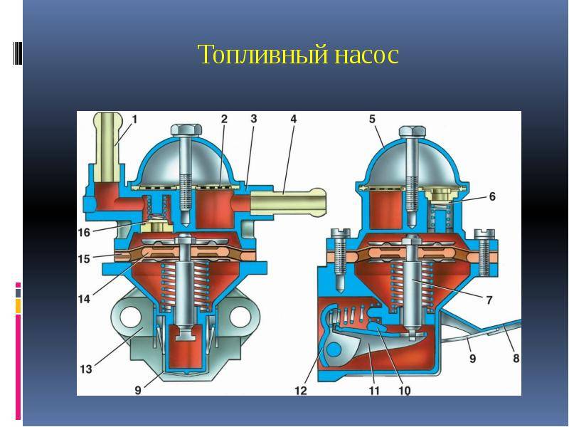 Регулятор и обратный клапан давления топлива – функции, устройство, признаки неисправности - autotols.ru