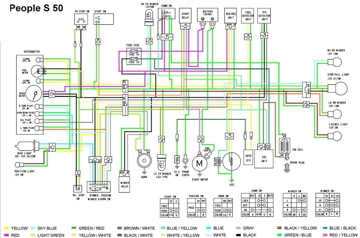 Электропроводки скутера. Схема проводки скутера Suzuki Sepia ZZ. Проводка скутера. Схема проводки скутера.