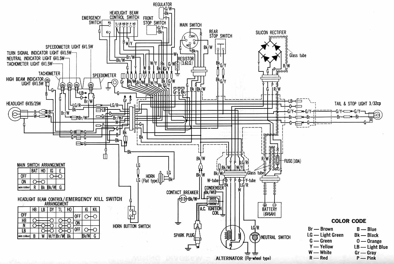 Руководство по ремонту Yamaha Cygnus 125 (в виде схемы)