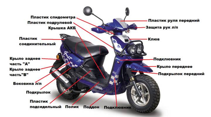 История развития скутеров yamaha
