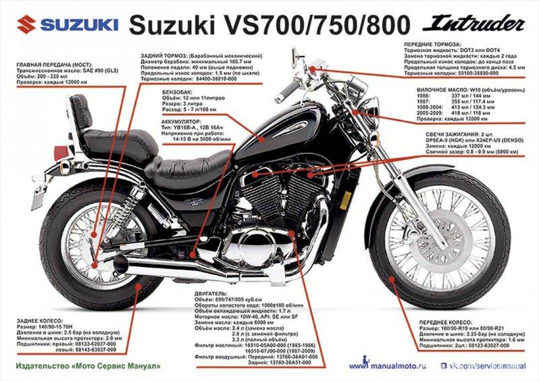 ➯ suzuki intruder vl1500b user manual (motorcycle owner's manual) | guide-docs.com
