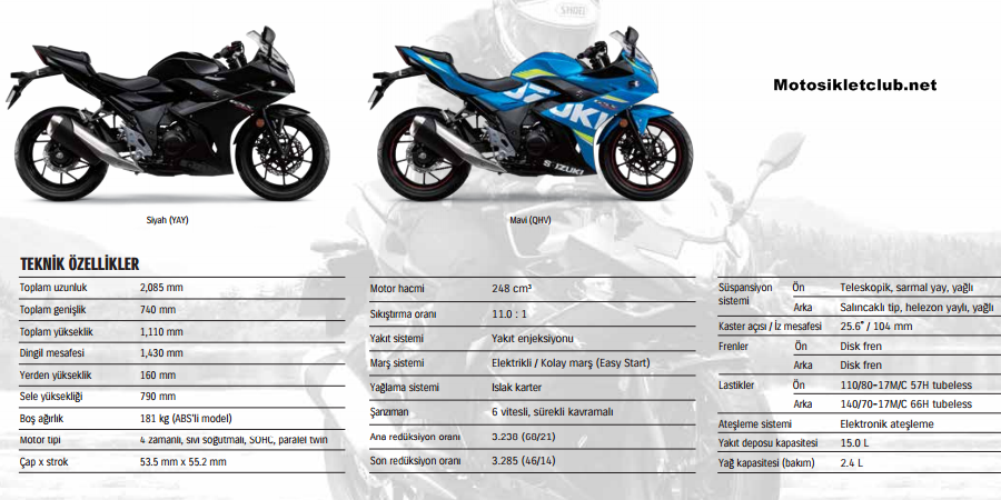 Инструкции для suzuki gsx250f (1991). руководства пользователя