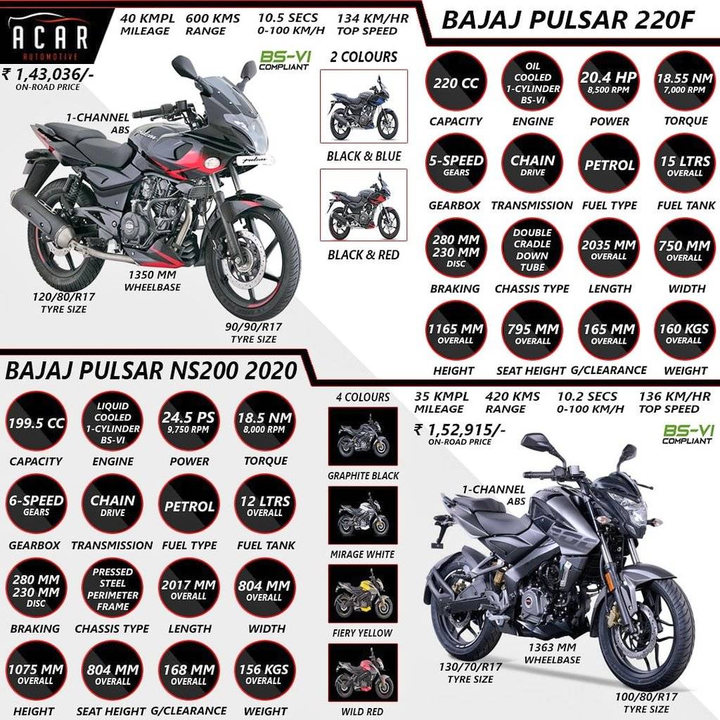 New bajaj v15 first ride review