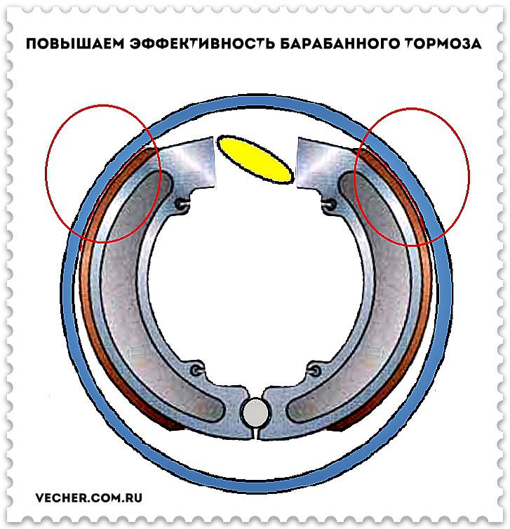 Замена тормозной жидкости и прокачка тормозной системы на мотоцикле