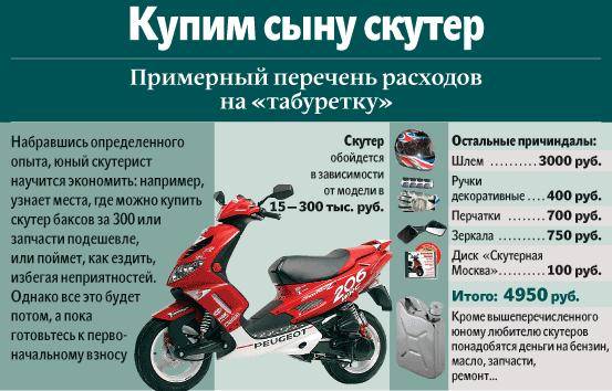 Нужны ли права на скутер до 50 кубов в 2023 году в россии?