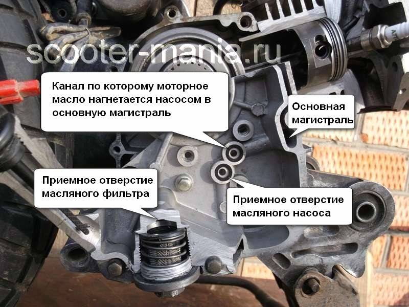Двигатель скутера работает неравномерно — ищем причину