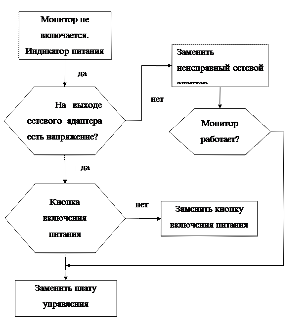 15. диагностика неисправностей скутера. скутеры двухтактные и четырехтактные. эксплуатация, обслуживание и ремонт