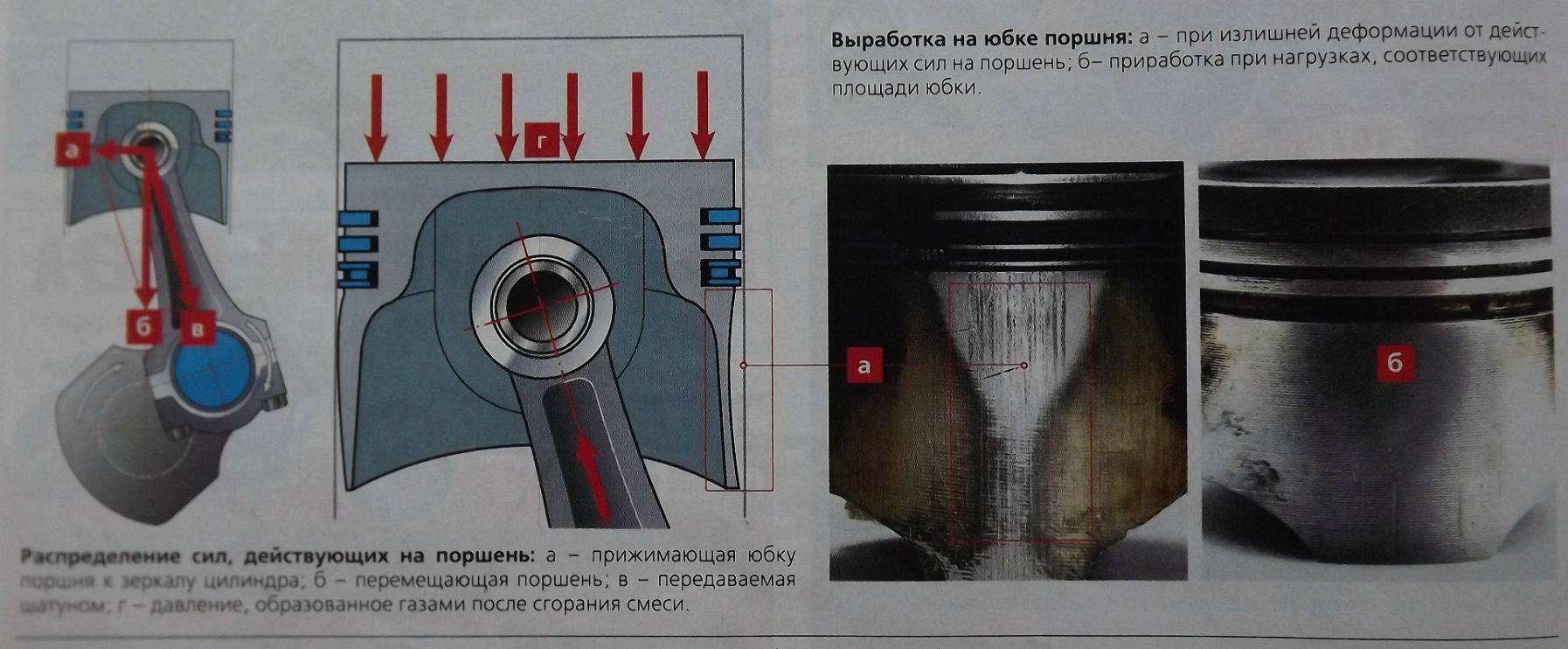 Безвтыковые поршни: какие лучше и можно ли установить на приору