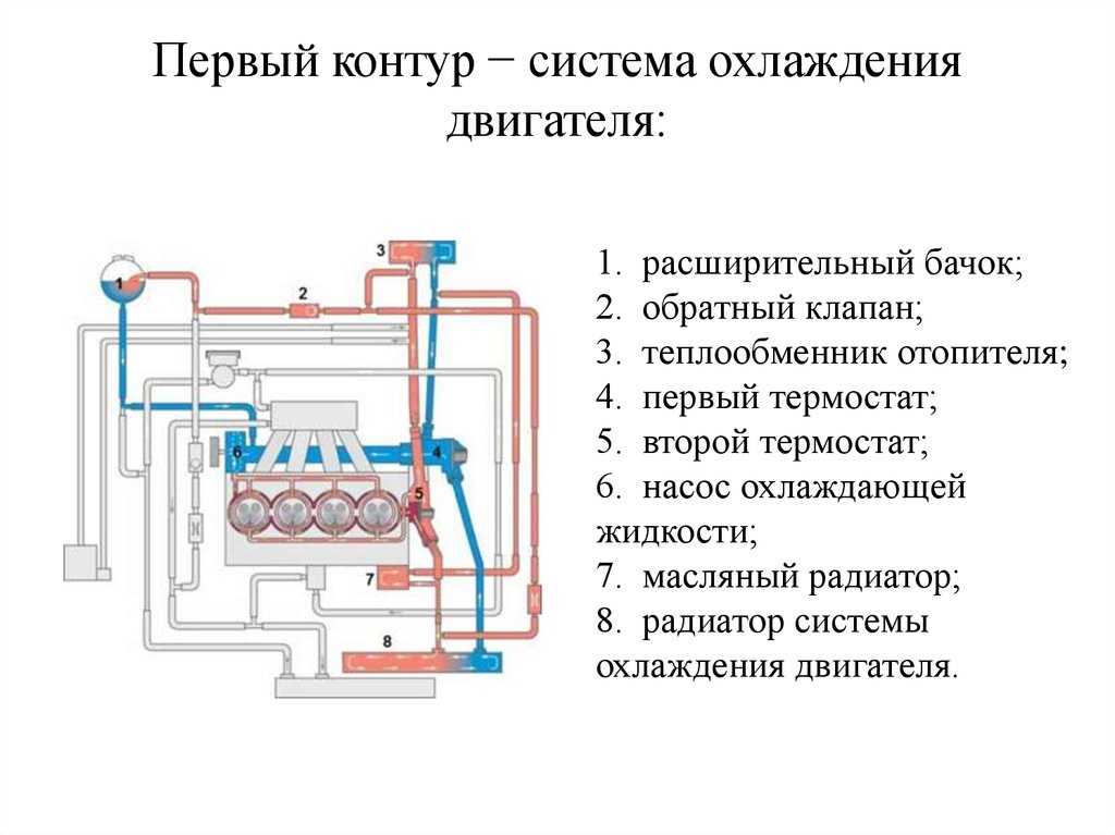 Охлаждение двигателя скутера