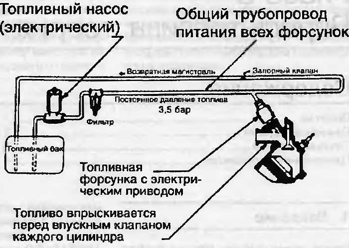 Как провести ремонт инжектора на мотоцикле