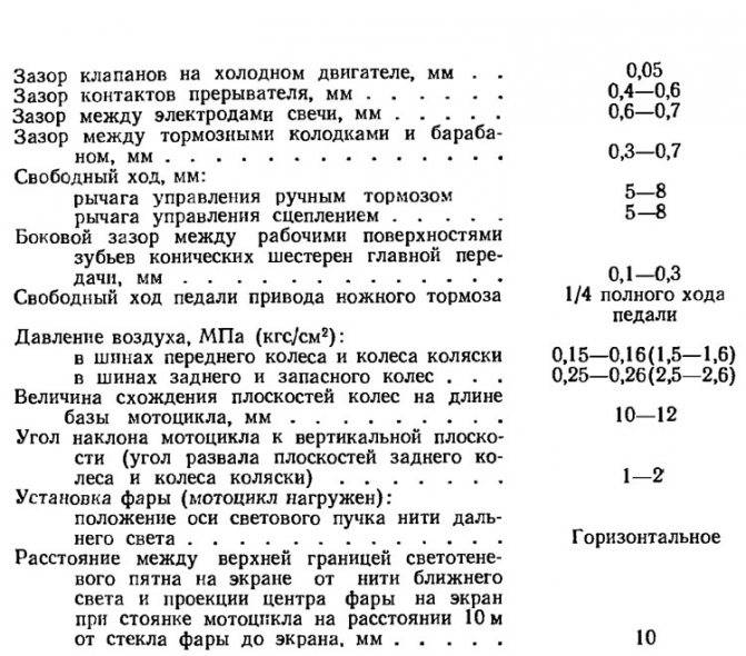 Как настроить клапана на урале