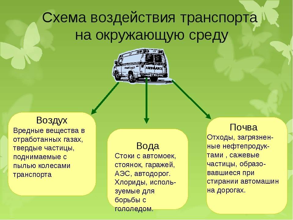 Каково влияние транспорта на окружающую среду в 2019 году | мк-союз.рф