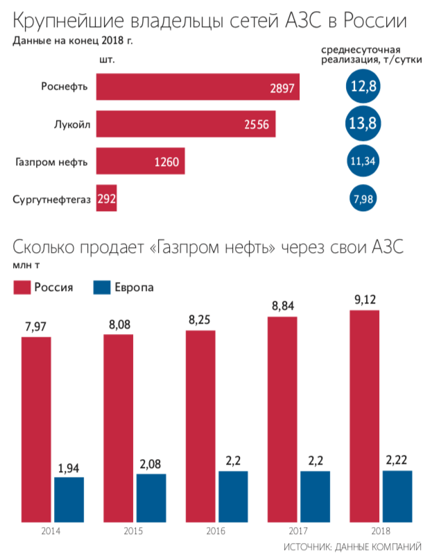 Топ-16 азс россии с наиболее качественным бензином в 2023 году: рейтинг и отзывы