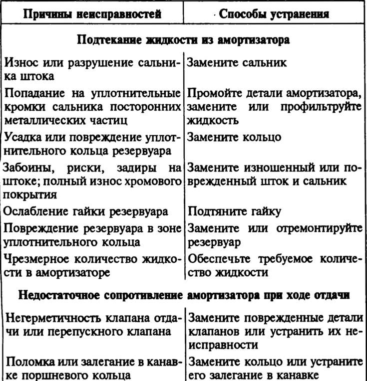Неисправности подшипников и способы их устранения