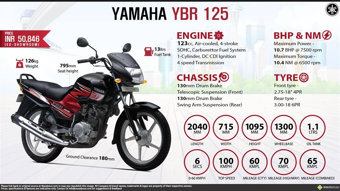 Yamaha ybr 125 (2005-2020) review and used buying guide | mcn