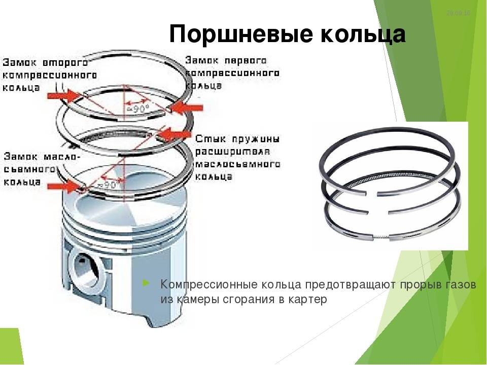 Как определить размер поршневых колец по поршню