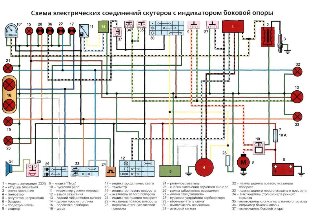 Скутеретты | скутербайки - электросхемы