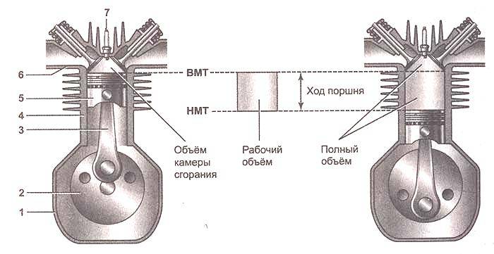Четырёхтактный двигатель
