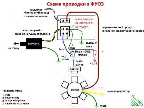 Почему на скутере 4 т слабая искра: причины и решения проблемы - автомеханика