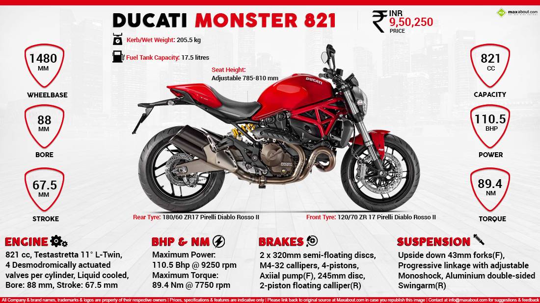 Полное руководство по мотоциклам ducati