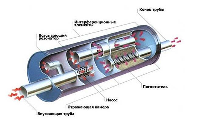 Прямоточные глушители для квадроциклов