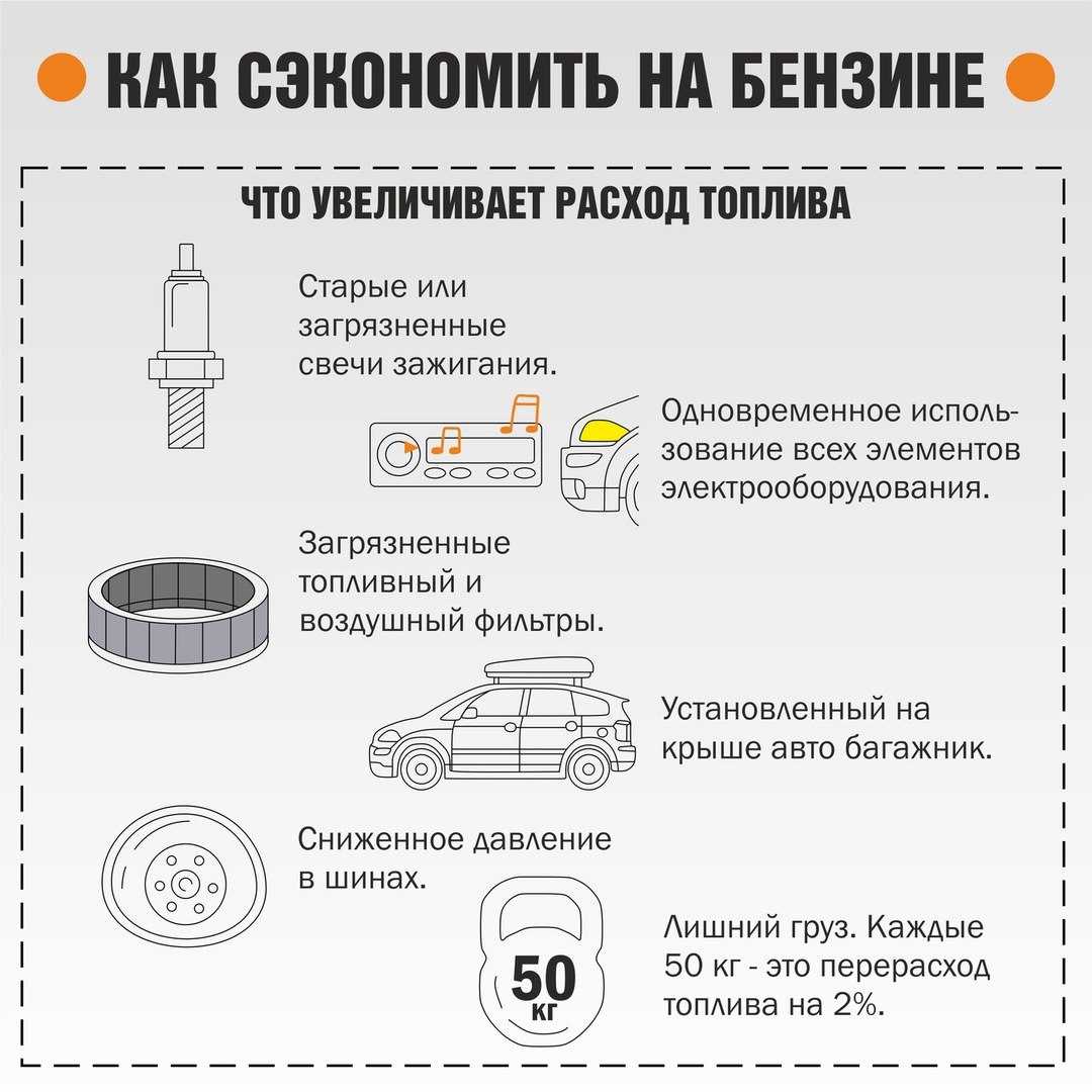 Как уменьшить расход топлива: советы автоэкспертов