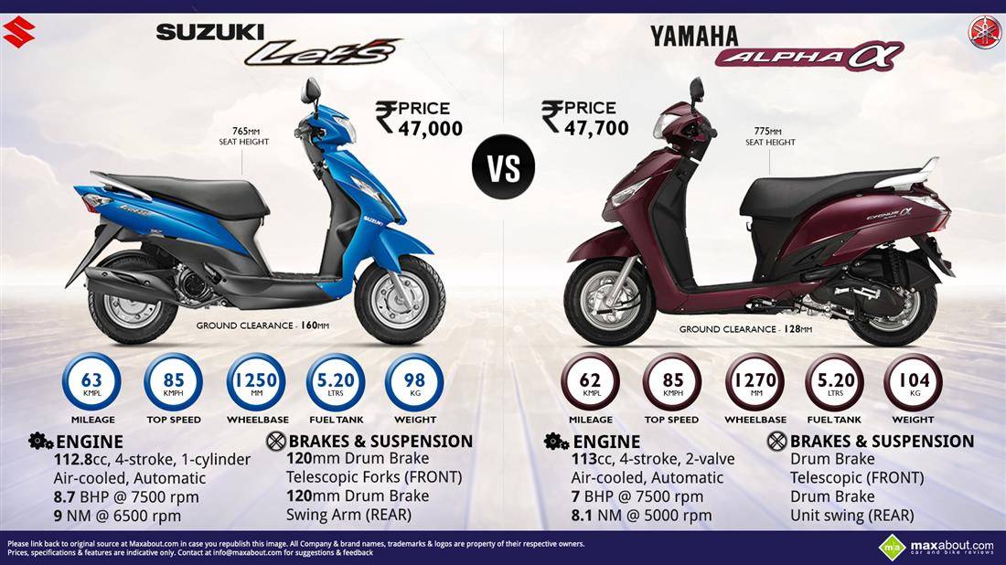 История развития скутеров suzuki — скутер-эксперт