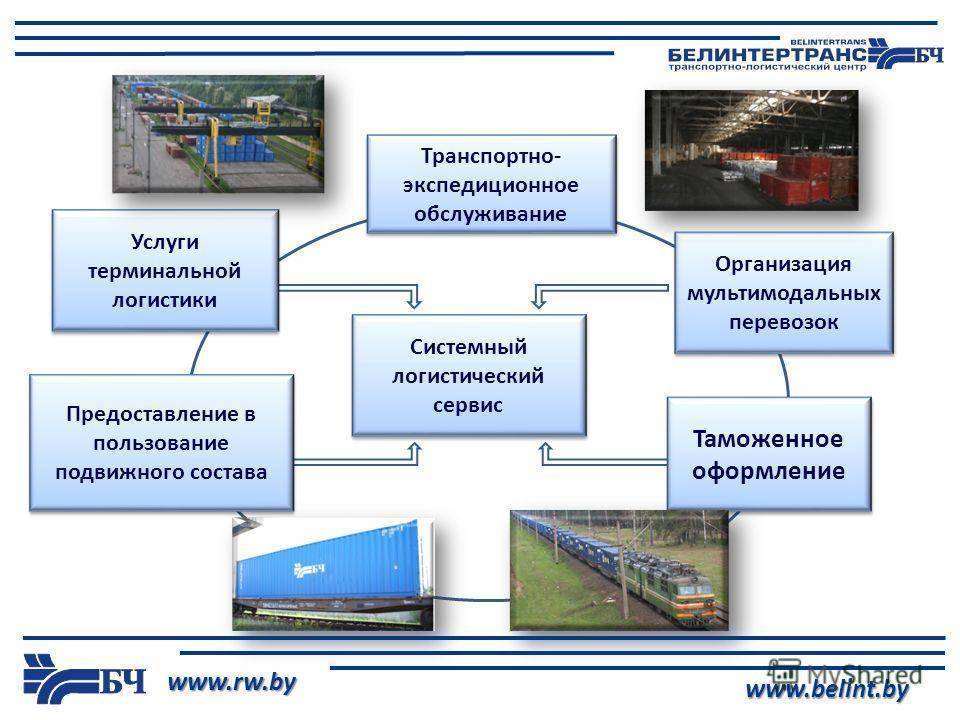 Документальное оформление перевозки грузов - получить подробную консультацию в компании стабфарм