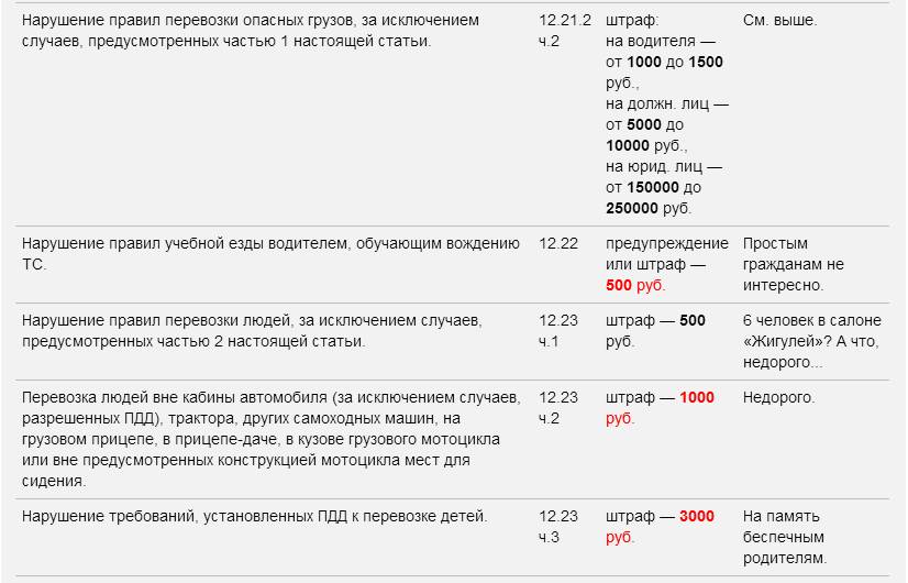 Нарушение правил перевозки грузов: статья, штраф - realconsult.ru