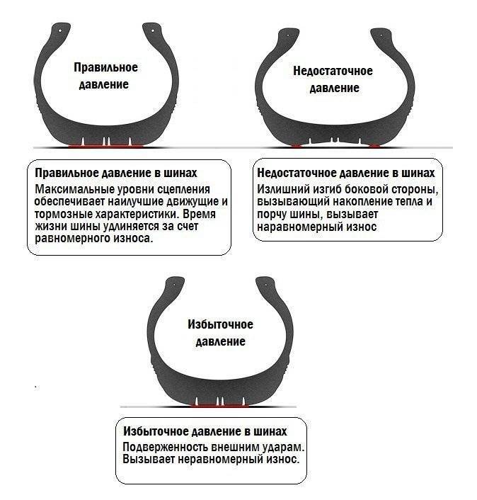 Давление в шинах скутера — рекомендации и последствия