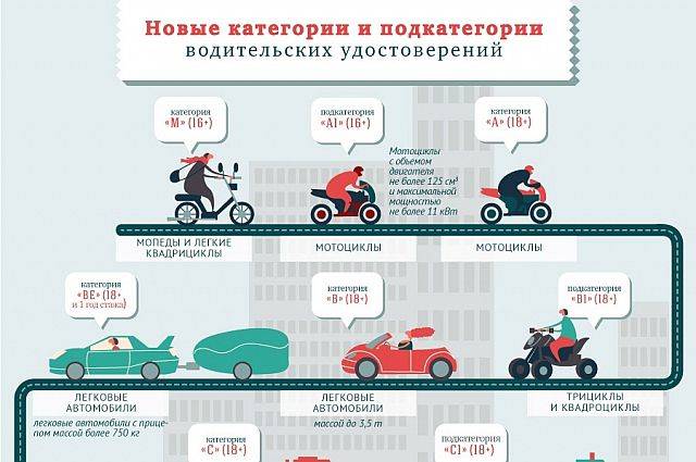 Скутер - можно ли ездить без прав? можно ли управлять скутером с категорией b или без прав?