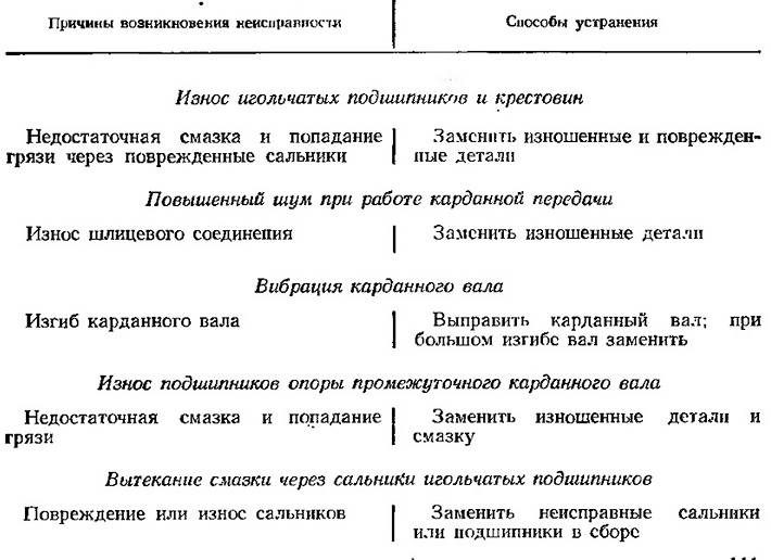 Транспорт: история и современность
