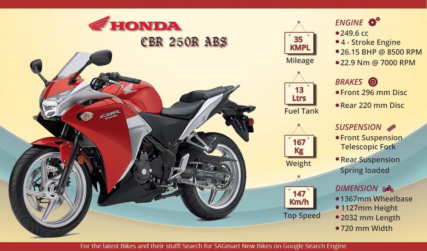 Honda cbr 250 r — это спортивный мотоцикл