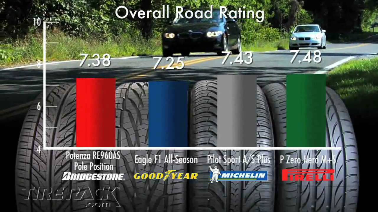 Bridgestone potenza re960as pole position