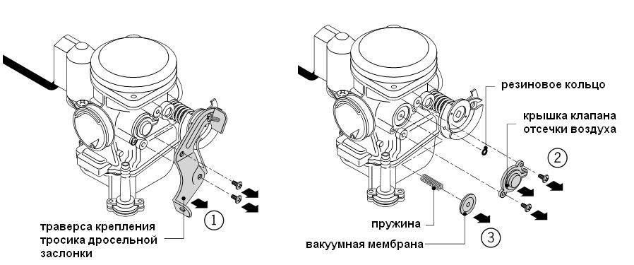 Как настроить и отрегулировать карбюратор на скутере
