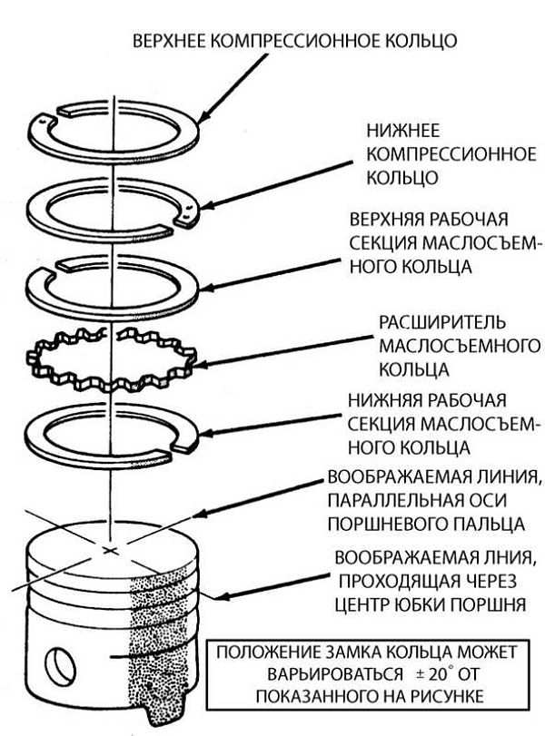 ✅ все о поршневых кольцах. часть 1 — принцип работы. - велосипеды-саранск.рф