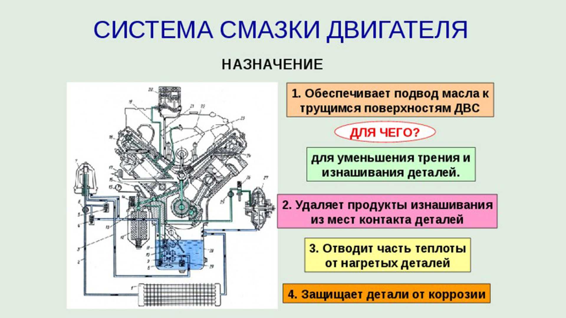 Система смазки: устройство,принцип действия,неисправности