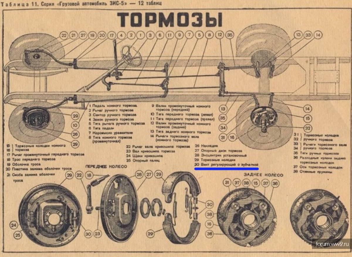 Зис-5: солдатами не рождаются. гидравлические первопроходцы зис-5. первые гидравлические самосвалы