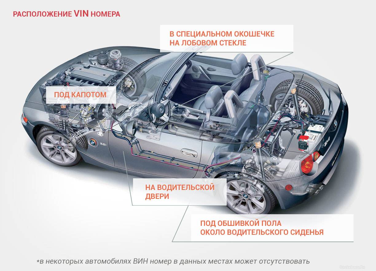 Как узнать комплектацию автомобиля по vin бесплатно