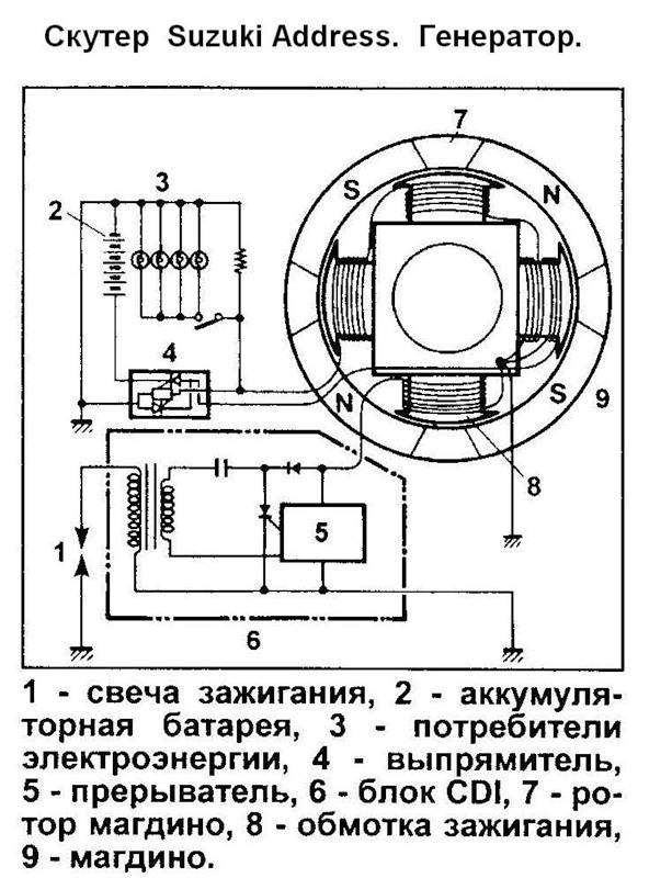 Электрическая схема скутера.